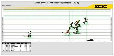 Photo Finish Photo